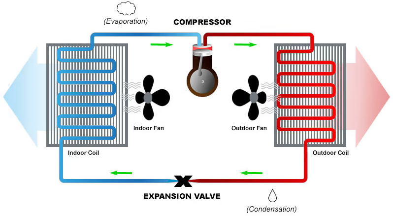 How a heat pump works